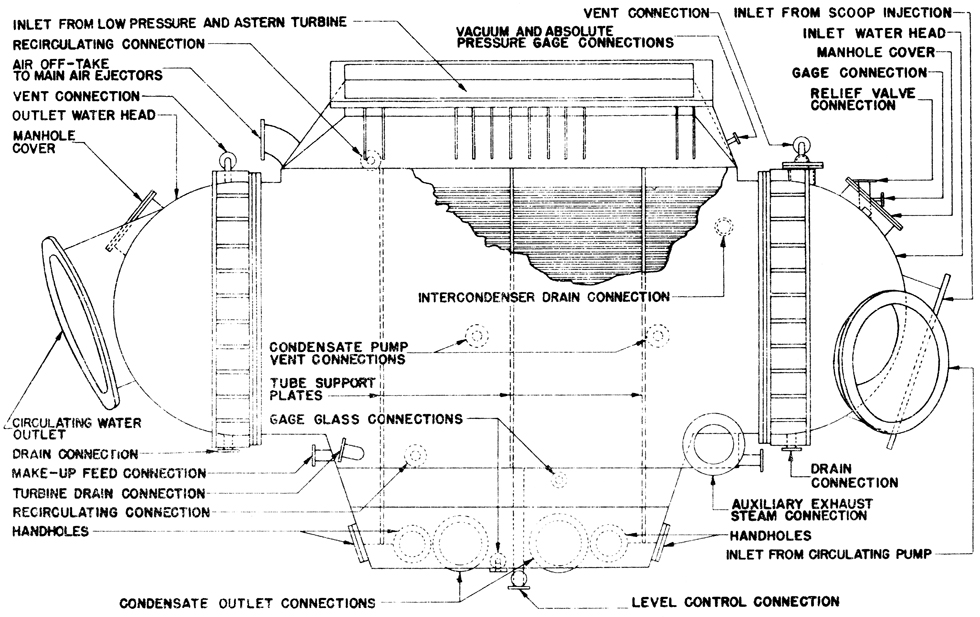 Main condenser diagram